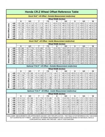 Wheel Offset Calculator >> My Crz Wheel Offset Calculator Honda Cr Z Hybrid Car Forums Wheel Offset Calculator >> My Crz Wheel Offset Calculator Honda Cr Z Hybrid Car Forums